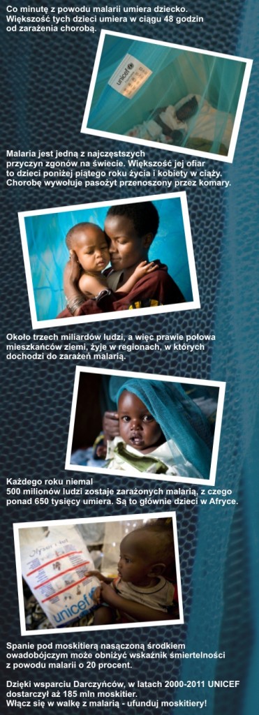 Źródło: UNICEF