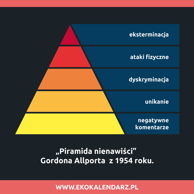 piramida nienawiści